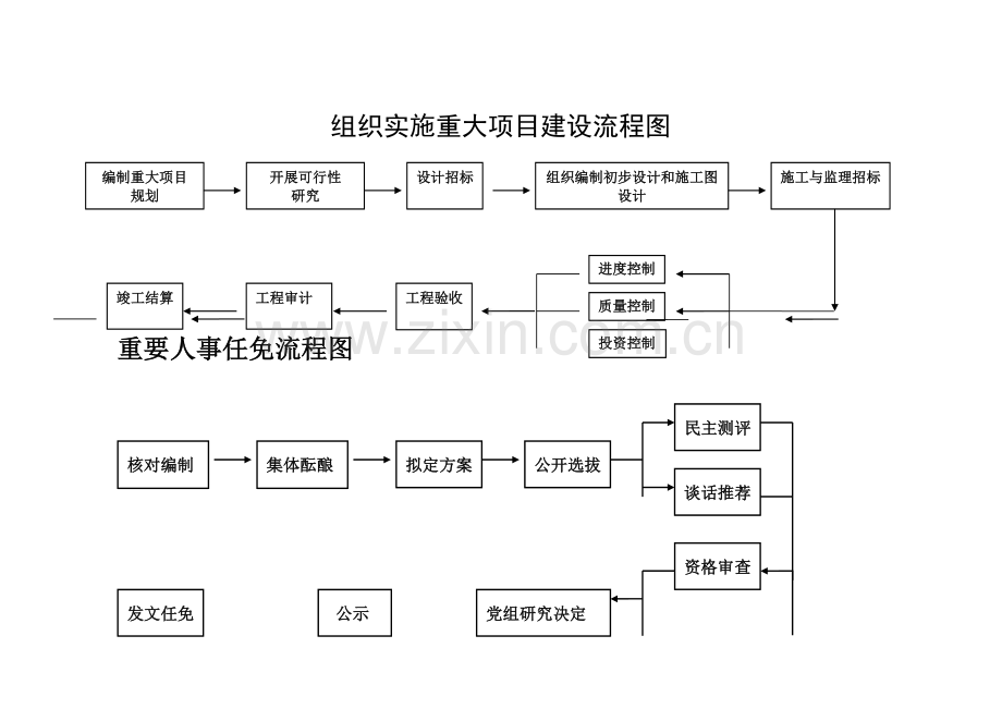 廉政风险防控职权流程图(总).doc_第2页