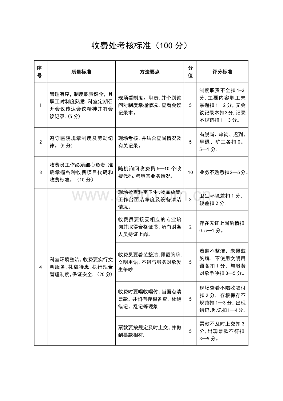 收费处考核标准.doc_第1页