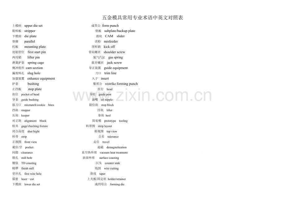 五金模具常用专业术语中英文对照表.doc_第1页