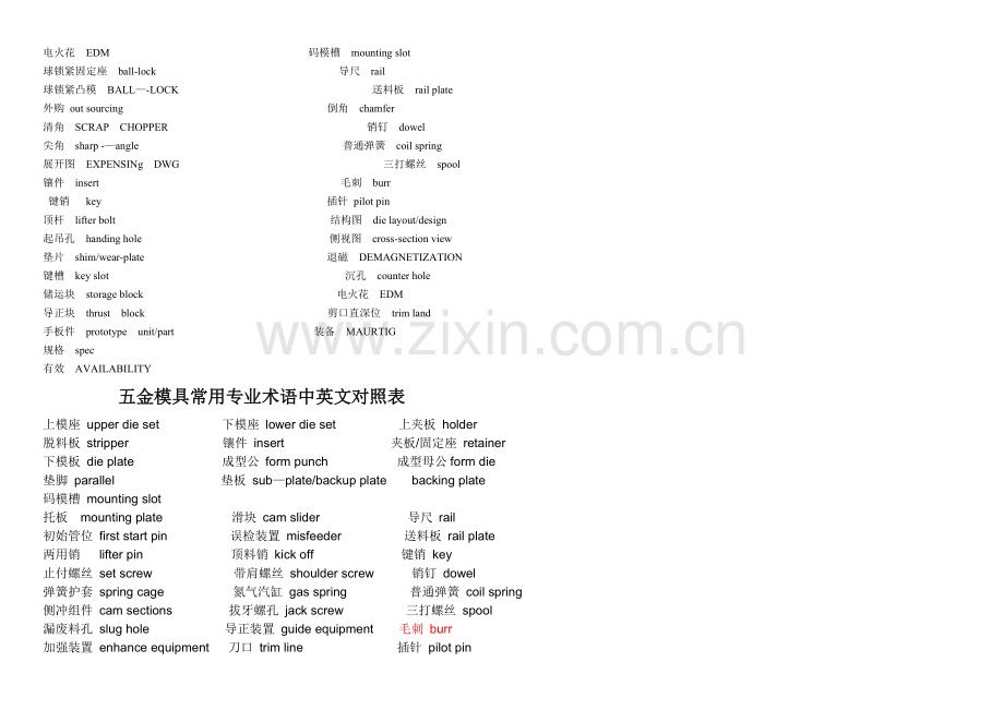 五金模具常用专业术语中英文对照表.doc_第2页