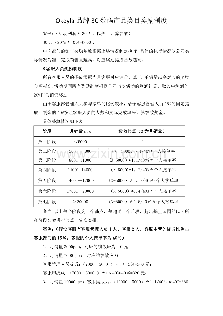 电商销售奖励制度.doc_第2页