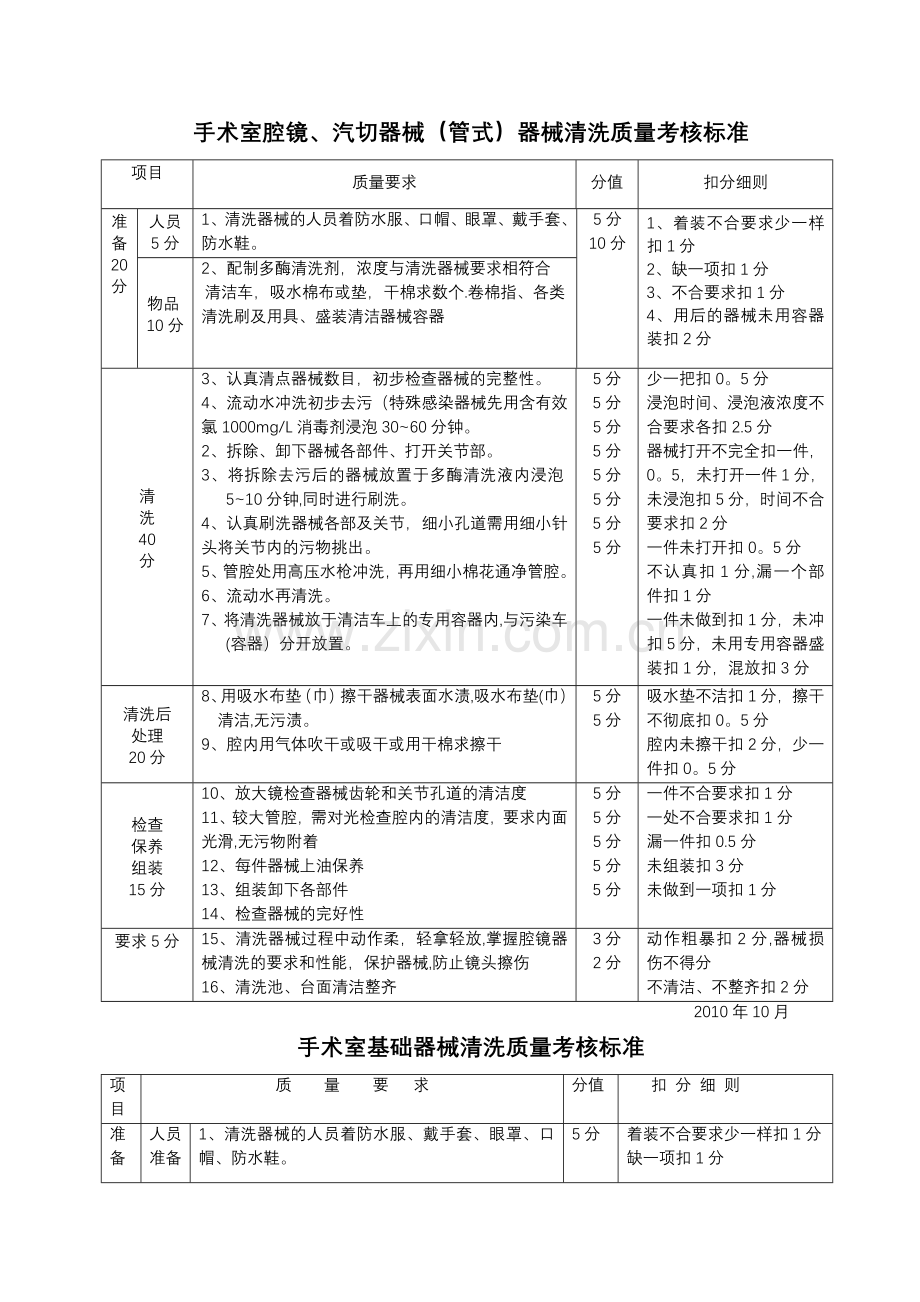 腔镜器械清洗质量标准.doc_第1页
