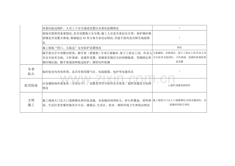 春节前工地检查表.doc_第2页