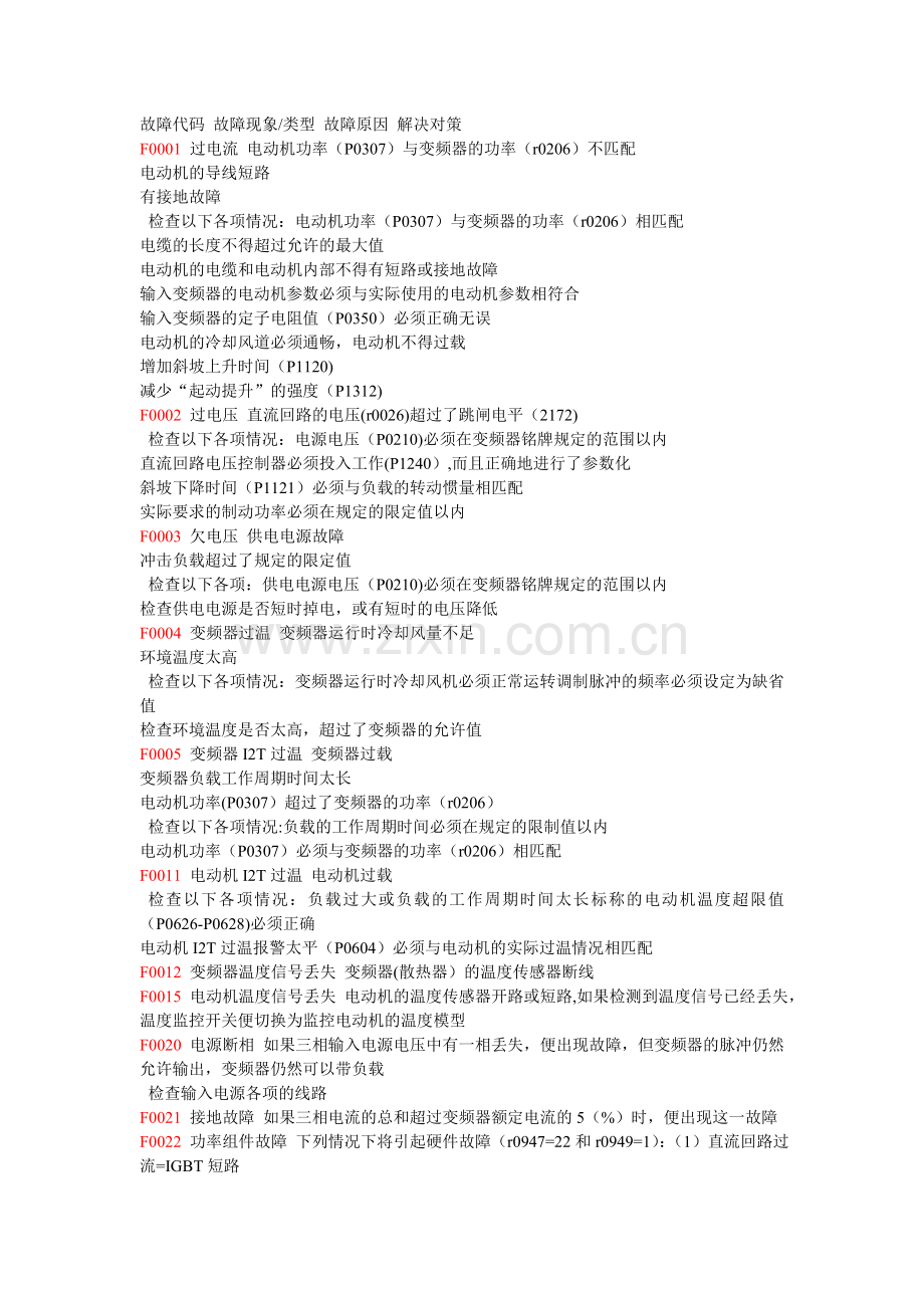 西门子品牌变频器的MM440系列故障代码详表.doc_第1页