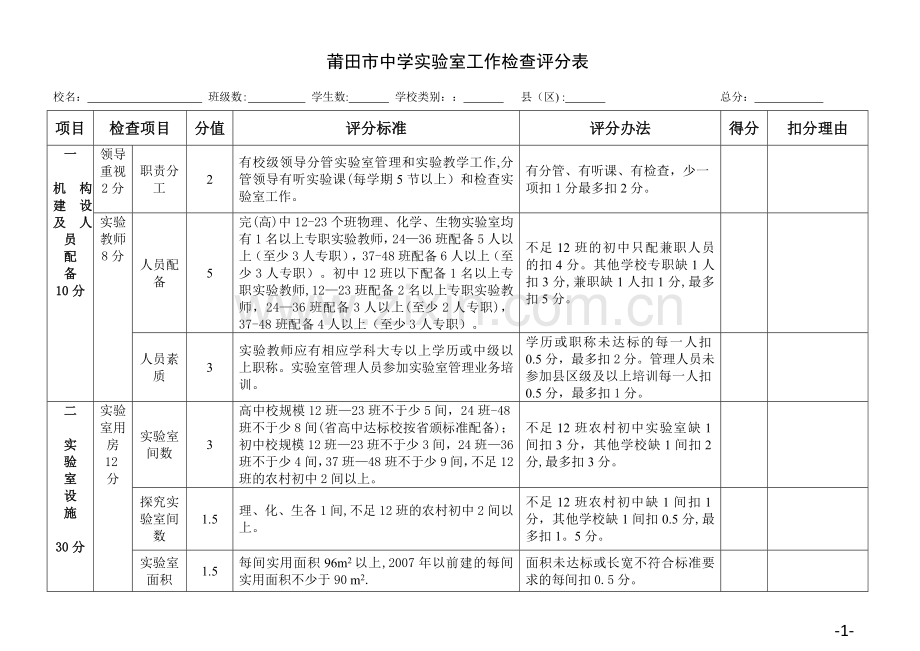 莆田市中学实验室工作检查评分表(中学).doc_第1页