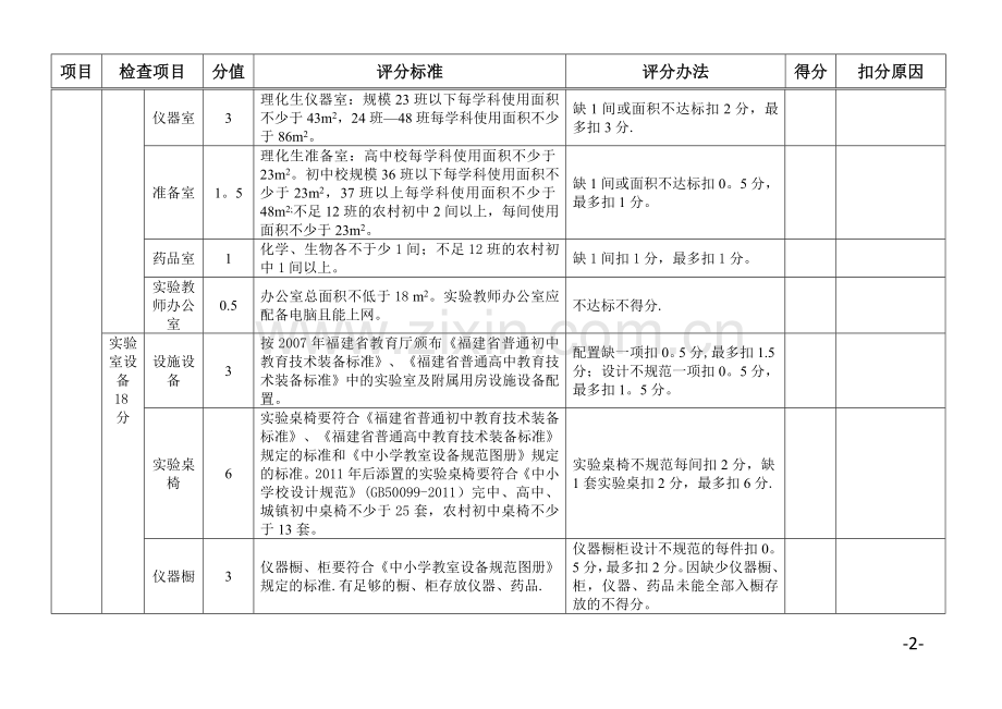 莆田市中学实验室工作检查评分表(中学).doc_第2页