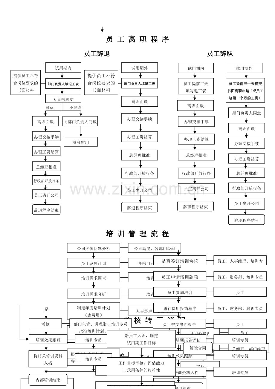 人事部作业流程图.doc_第2页
