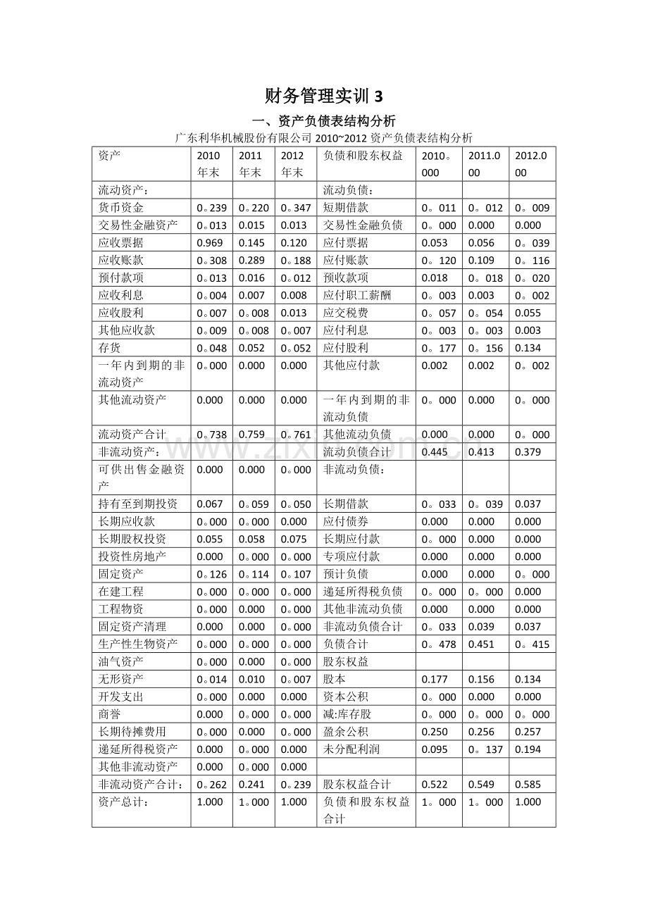 福斯特财务管理实训3.doc_第1页
