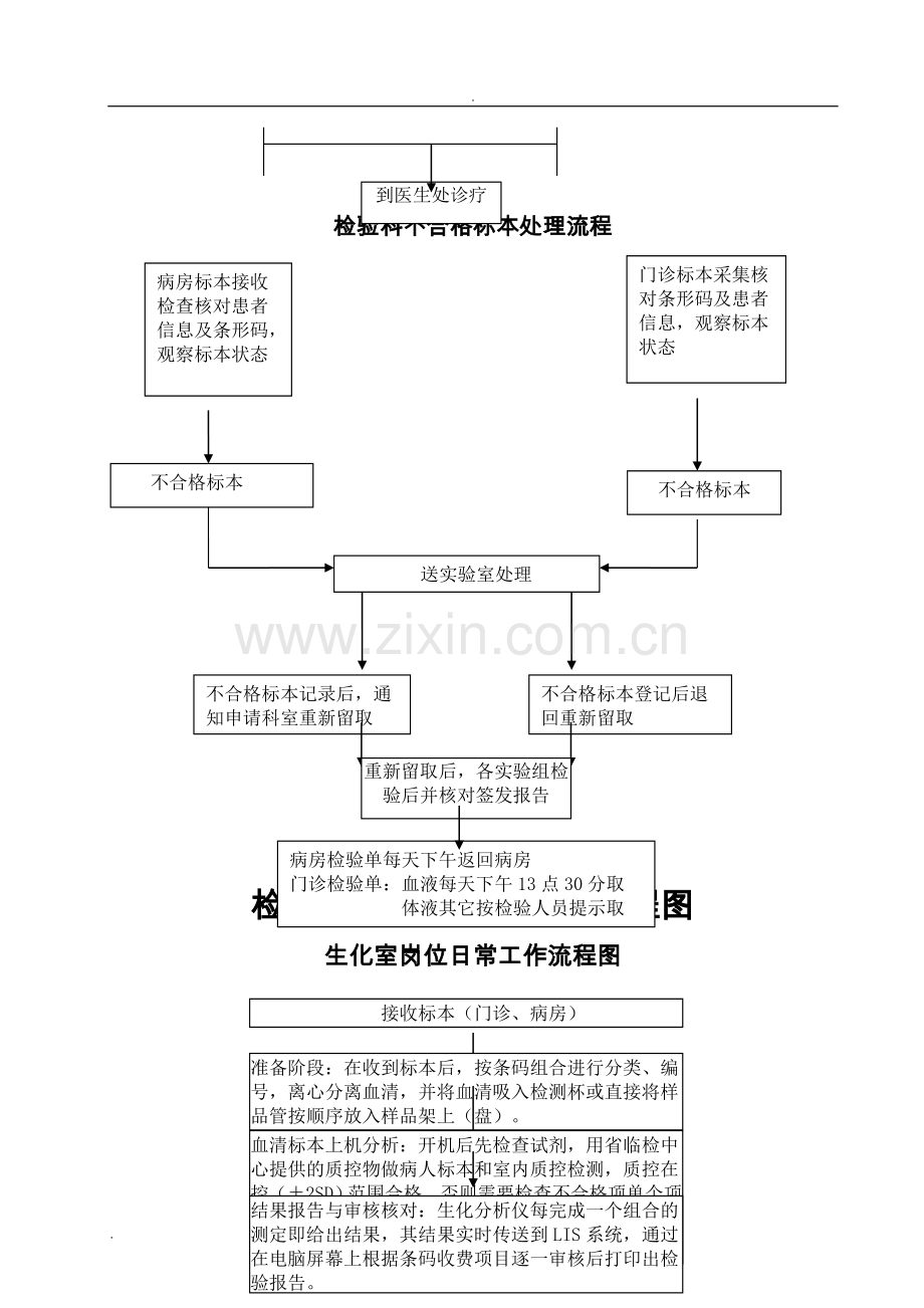 检验科各种流程图.doc_第2页