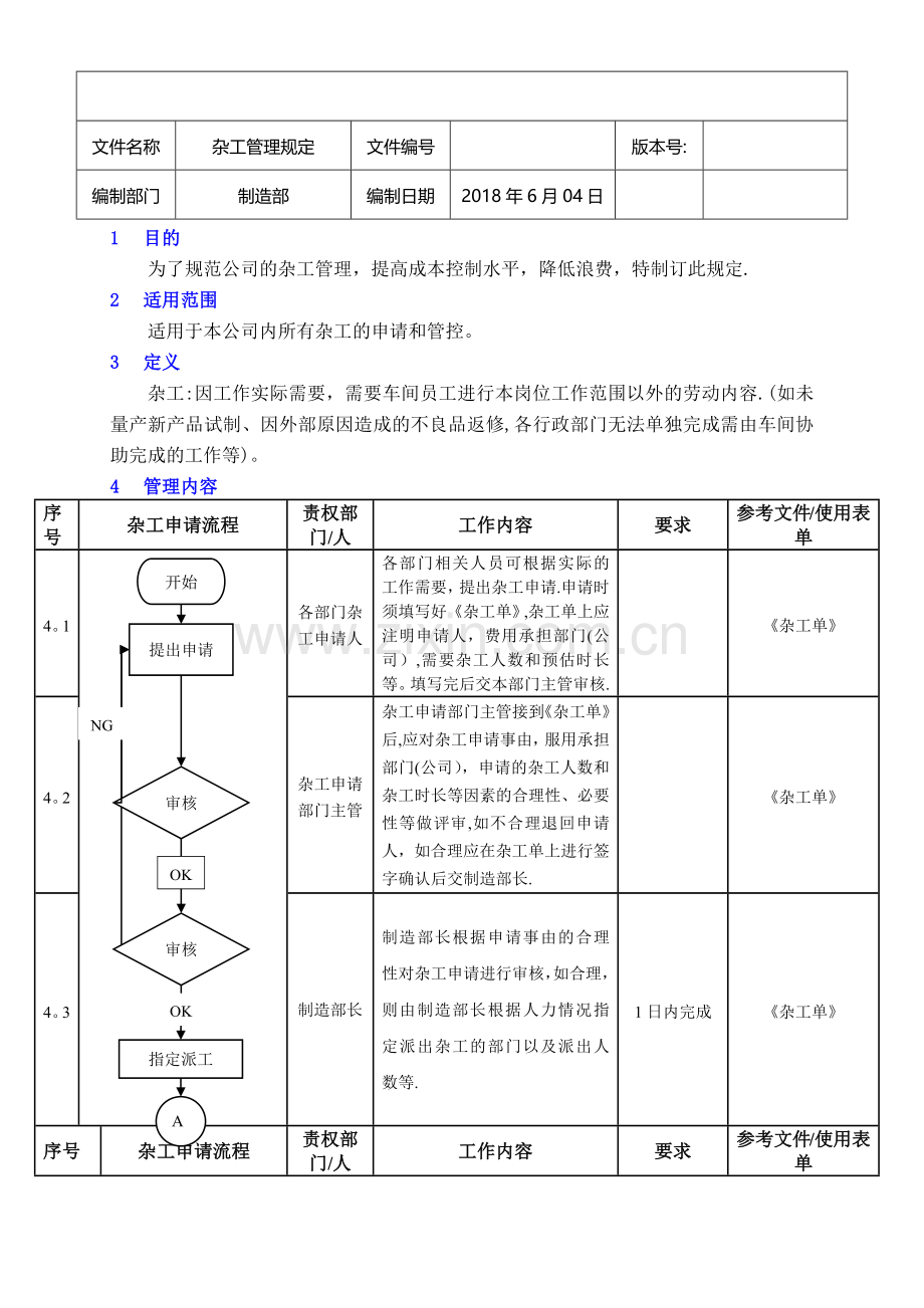 杂工管理规定.doc_第1页