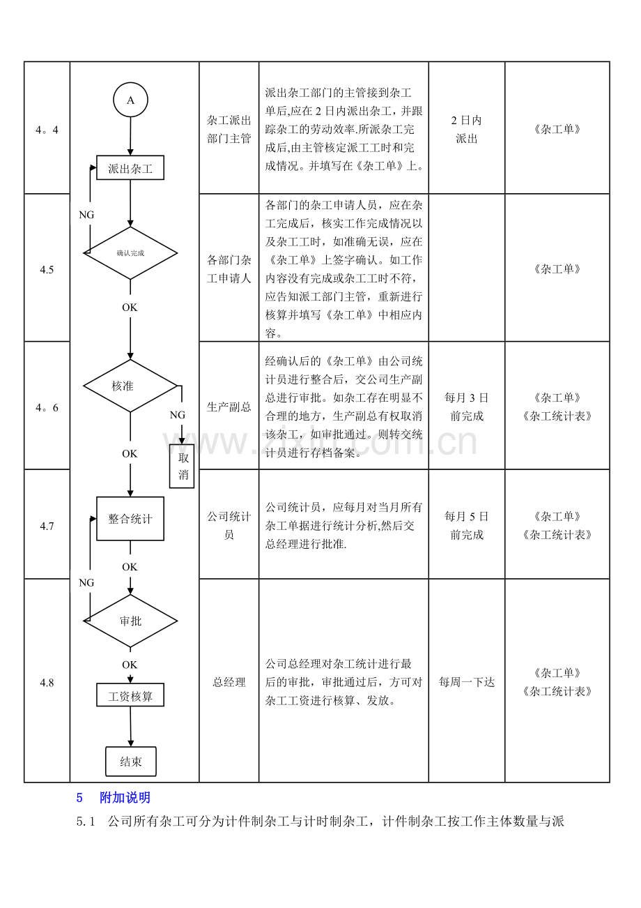 杂工管理规定.doc_第2页
