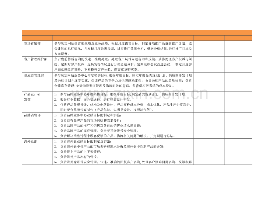 电商岗位职责及关键流程-发布.docx_第1页