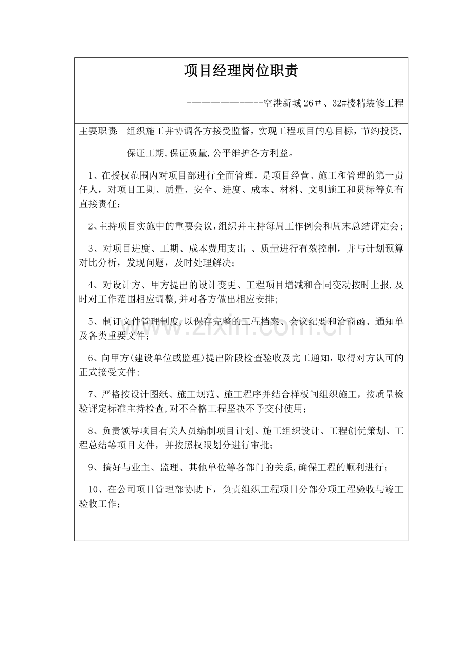 精装修工程管理人员岗位职责(试用版).doc_第1页