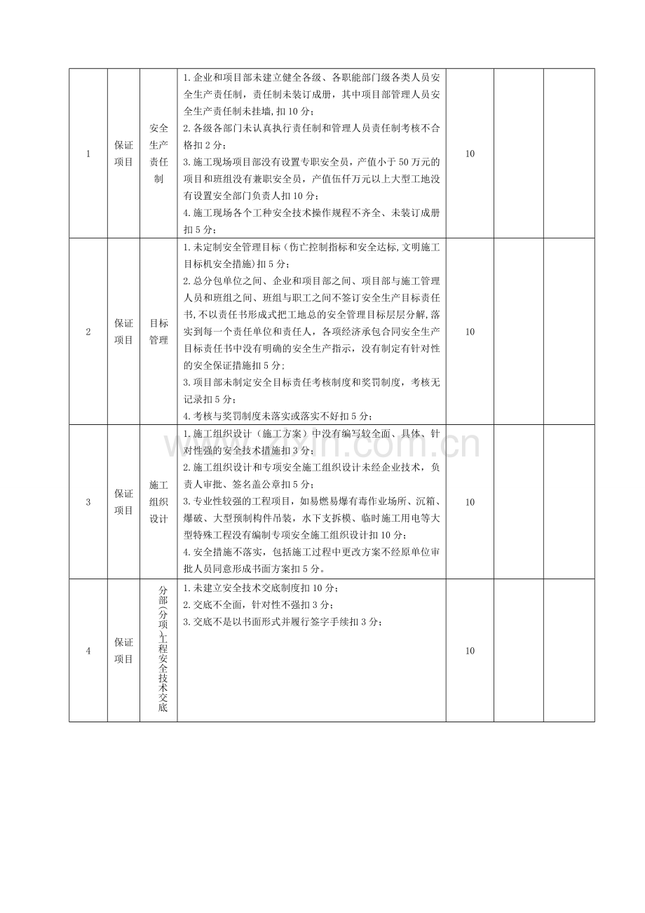 市政工程施工安全检查表.doc_第2页