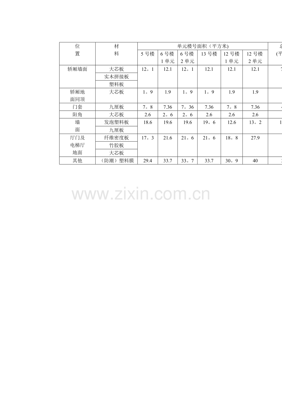 电梯成品保护方案..doc_第2页