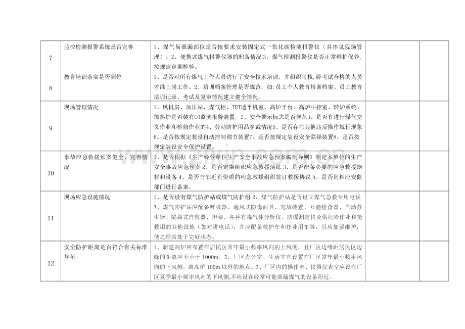 煤气发生炉检查表.doc_第2页