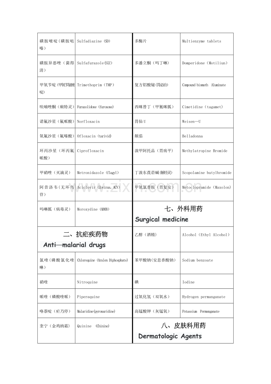 常用药物中英文名称对照表.doc_第2页