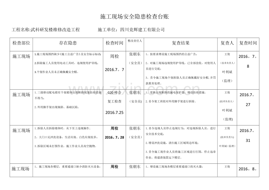 施工现场安全隐患检查台账.docx_第1页