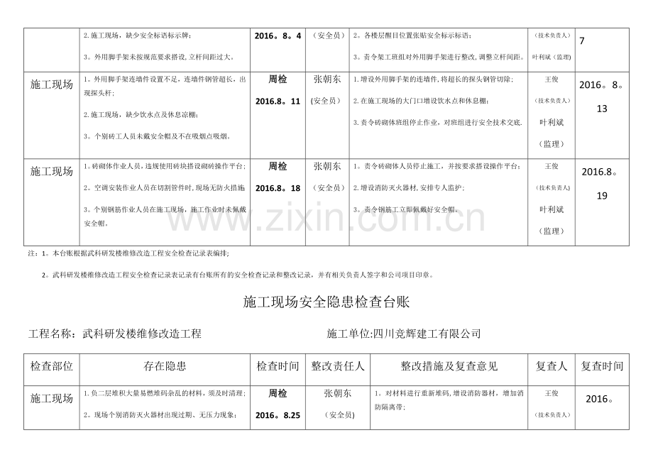 施工现场安全隐患检查台账.docx_第2页