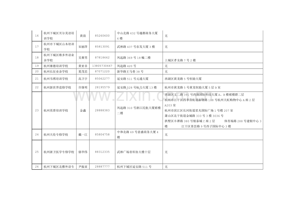 下城区区、县(市)民办培训学校(文化教育类)基本信息一.doc_第2页