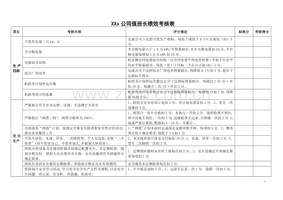 电站值班长绩效考核表.doc_第1页