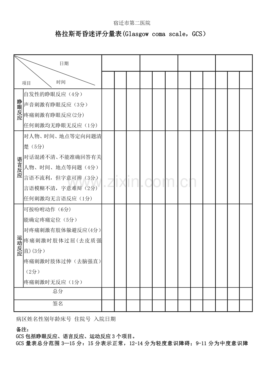 格拉斯哥昏迷评分量表及记录表.doc_第1页