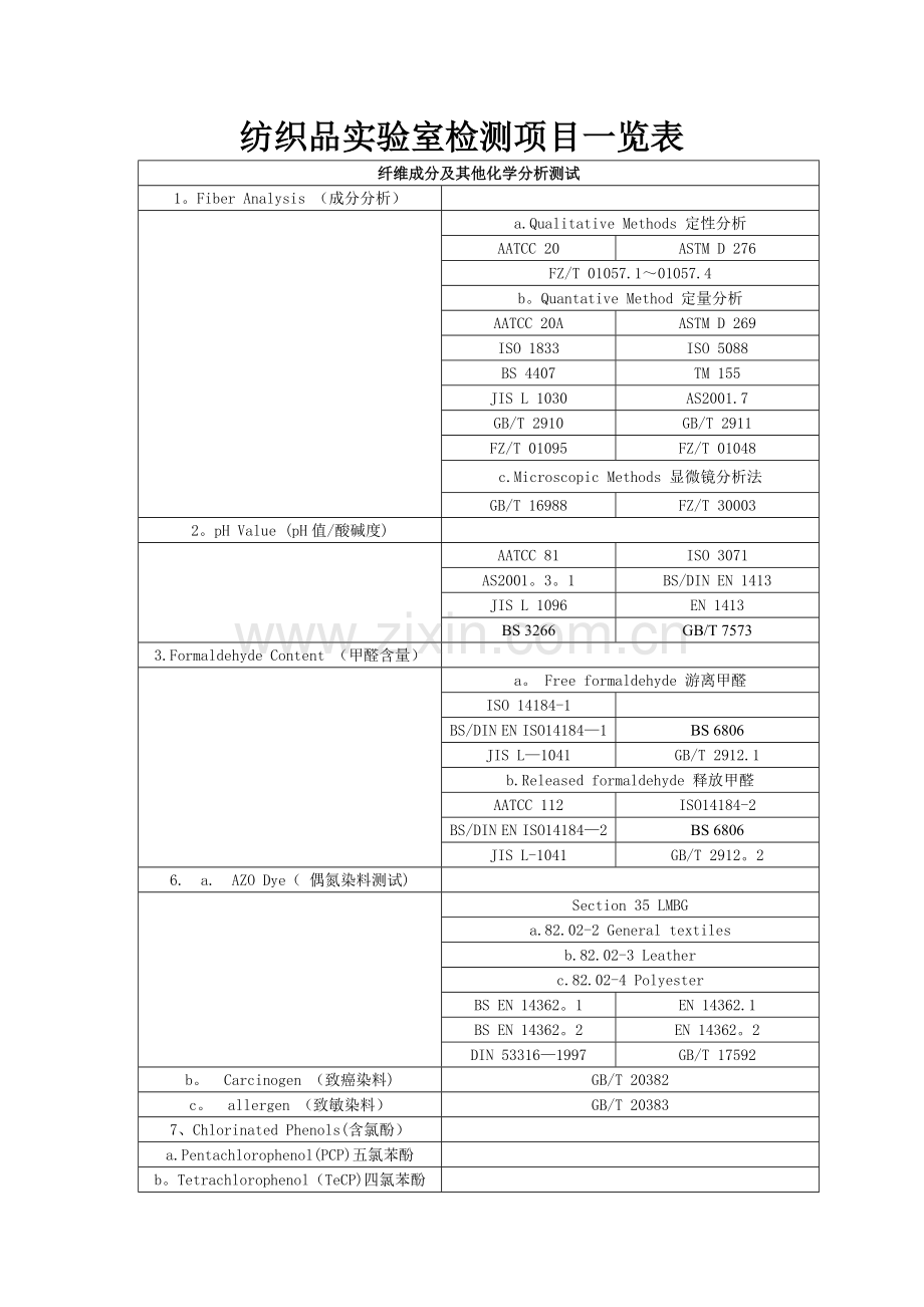 纺织品实验室检测项目一览表.doc_第1页