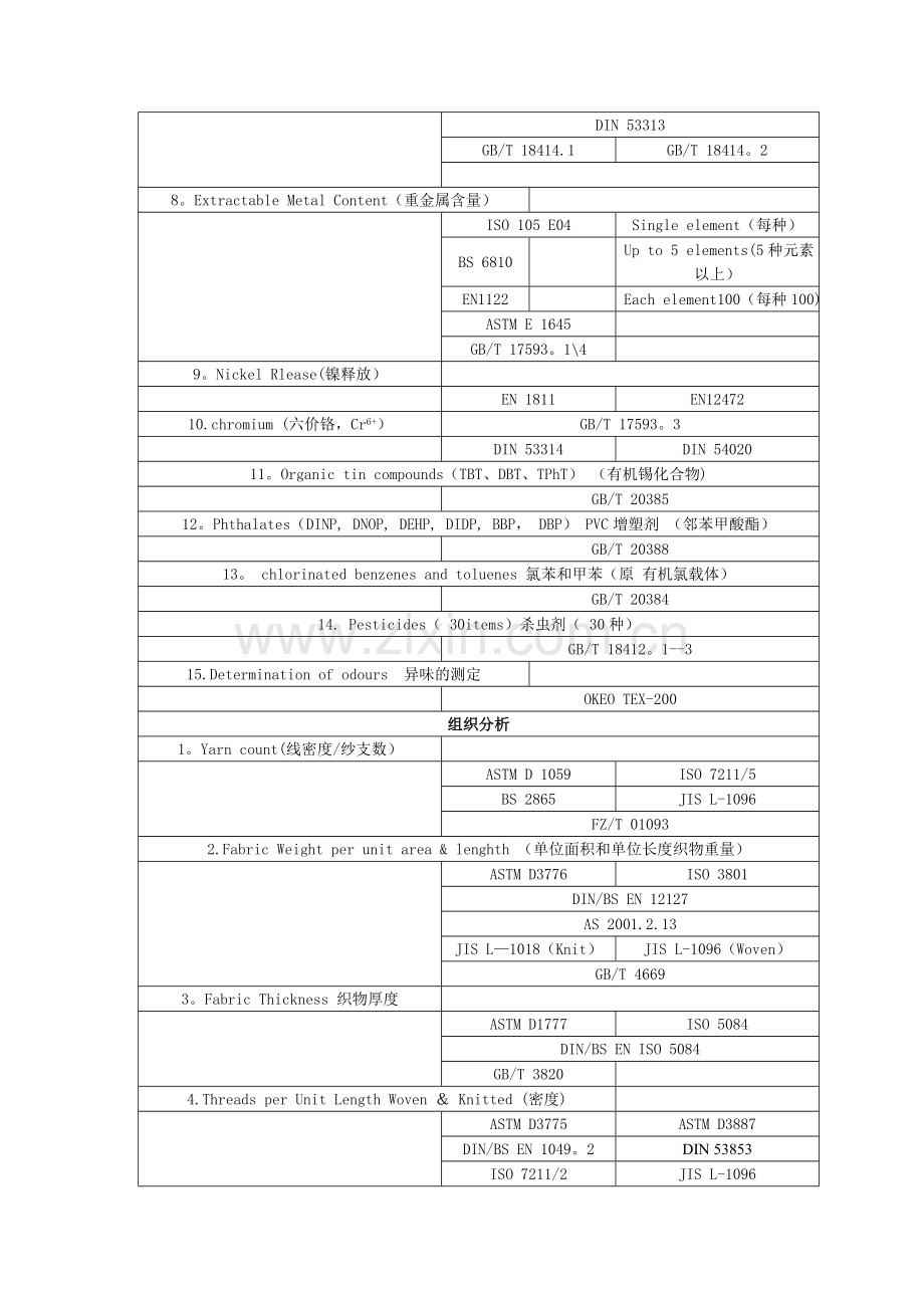 纺织品实验室检测项目一览表.doc_第2页