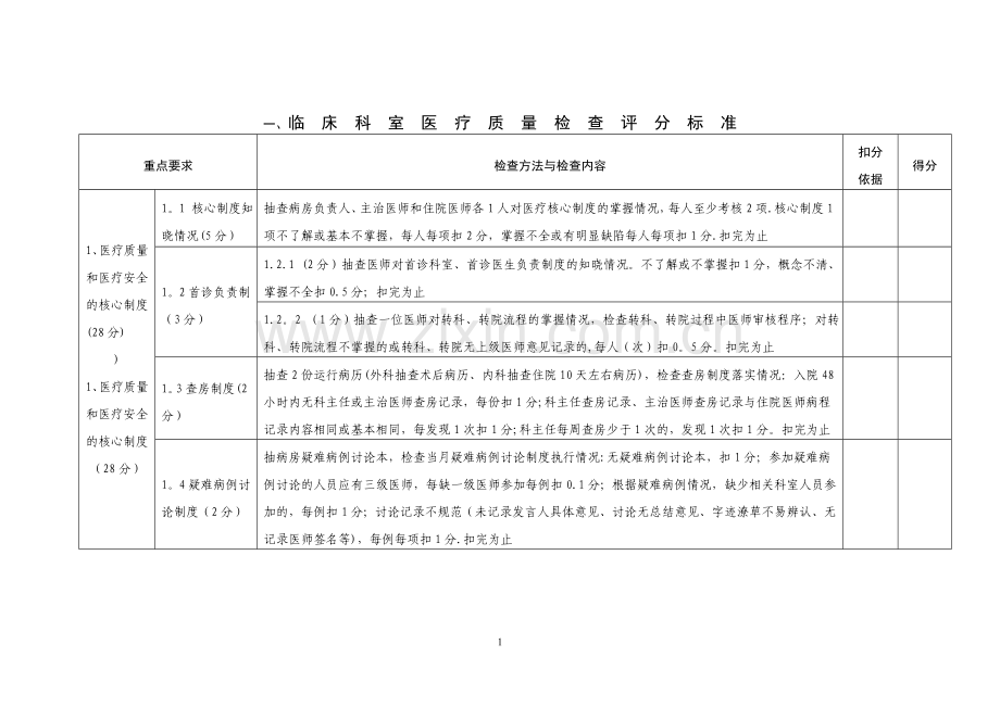 科室医疗质量评分标准.doc_第1页
