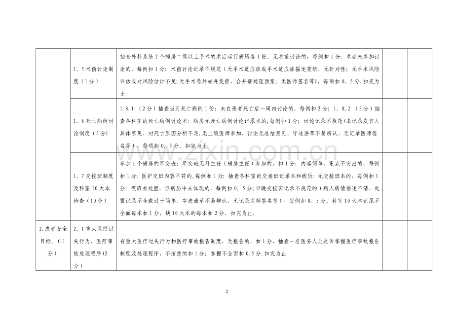 科室医疗质量评分标准.doc_第2页