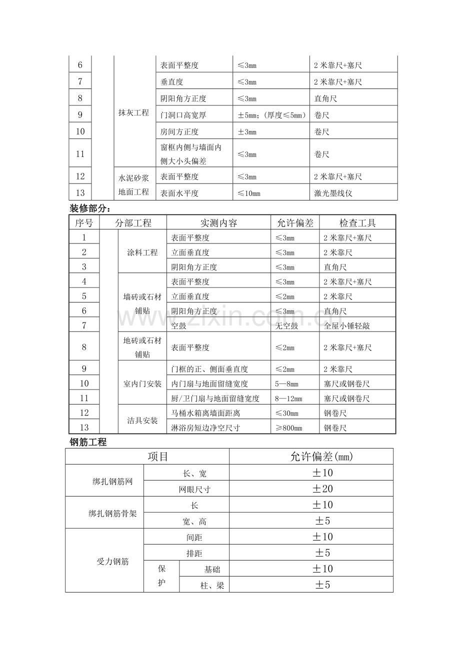 建筑工程允许偏差.doc_第2页