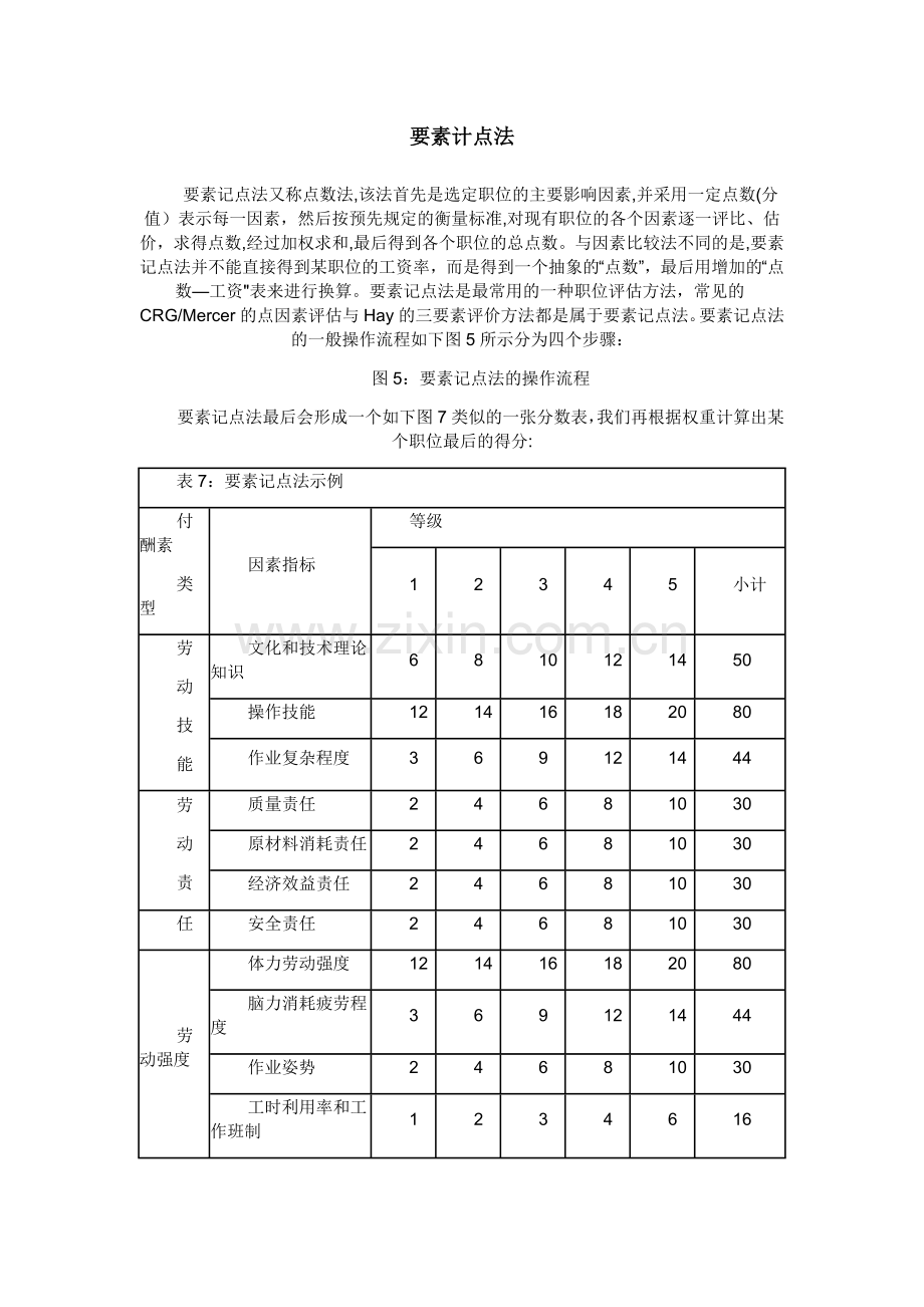 岗位评价要素计点法.doc_第1页