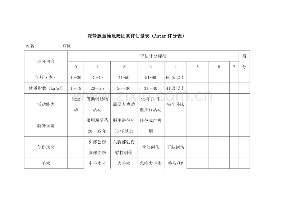 深静脉血栓危险因素评估量表(Autar评分表).doc_第1页
