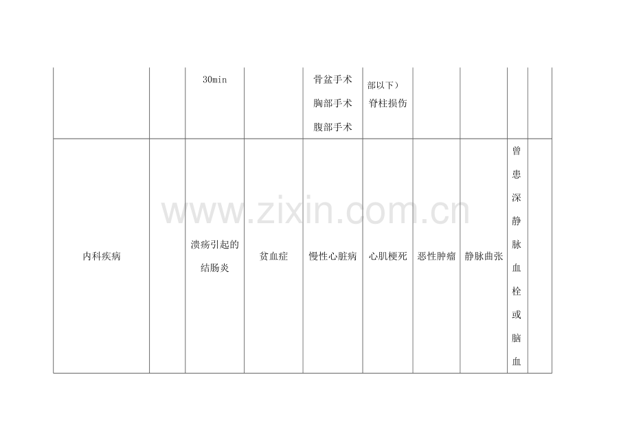 深静脉血栓危险因素评估量表(Autar评分表).doc_第2页