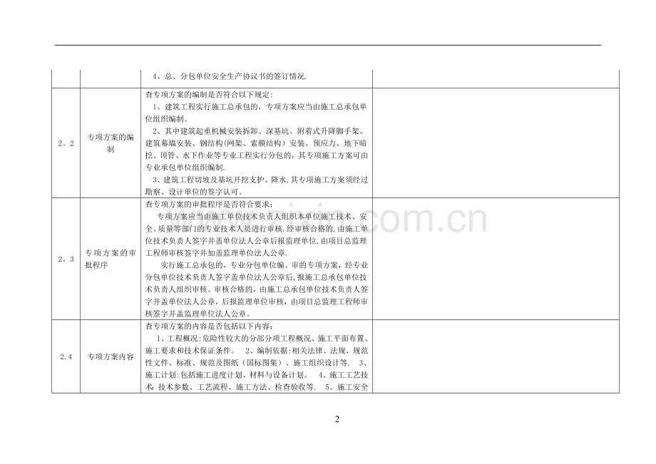 工程监理危险性较大分部分项工程专项检查表.doc_第2页