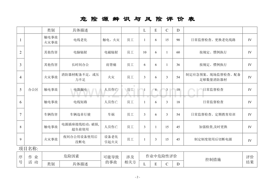 建筑工地危险源辨识与风险评价表2019.doc_第2页