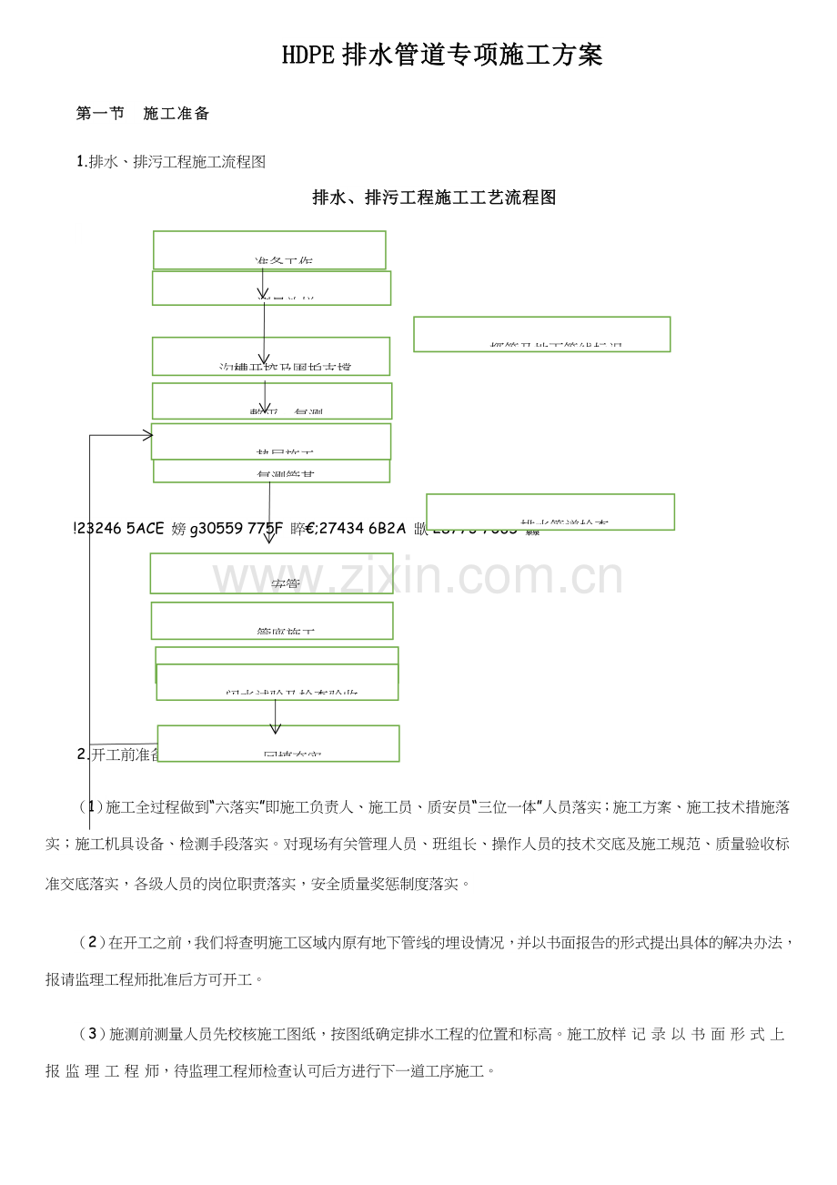 HDPE排水管道专项施工方案.docx_第1页