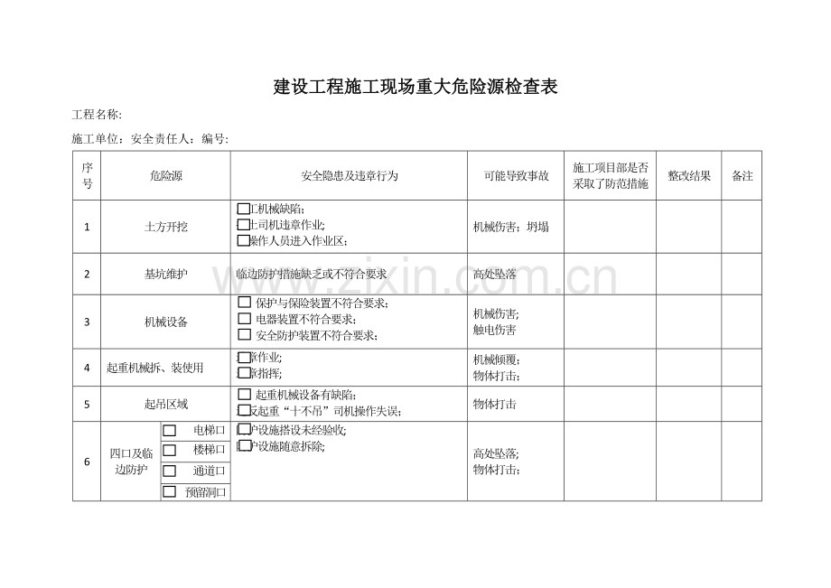 建设工程施工现场重大危险源检查表-(1).doc_第1页