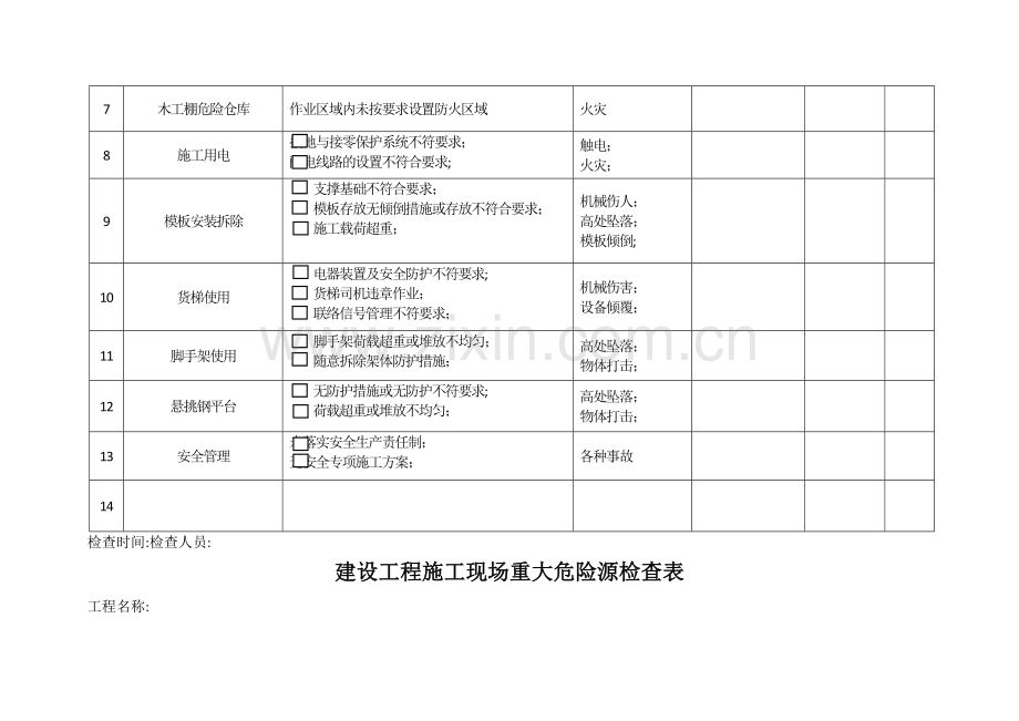 建设工程施工现场重大危险源检查表-(1).doc_第2页