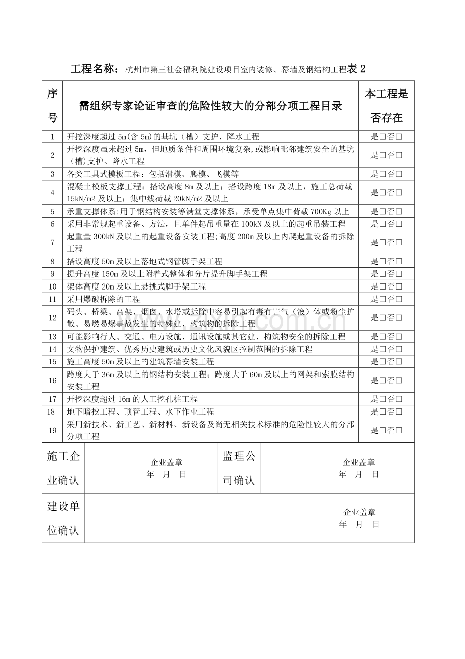 建设工程危险性较大的分部分项工程清单申报表.doc_第2页