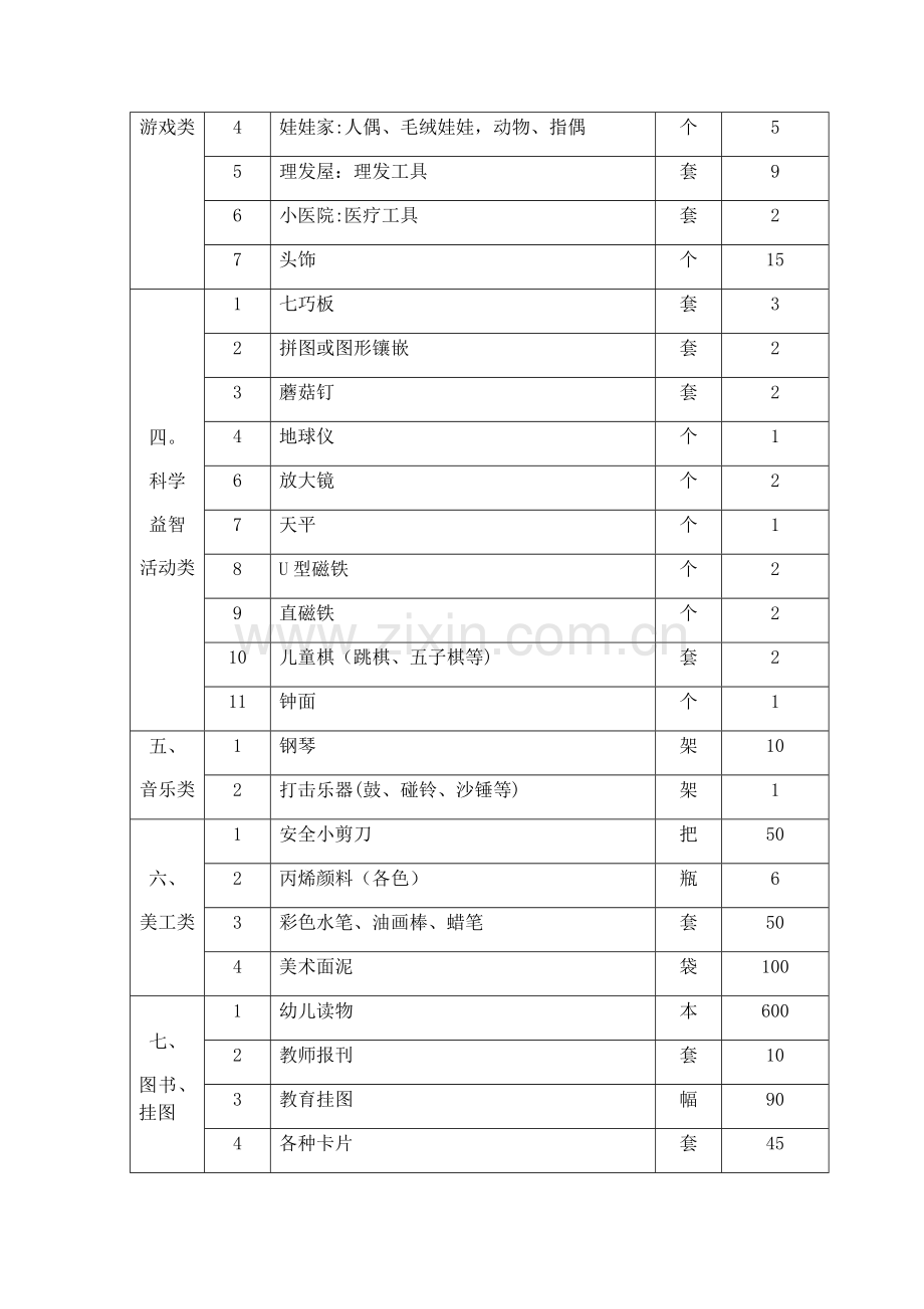 幼儿园设施设备登记表.doc_第2页