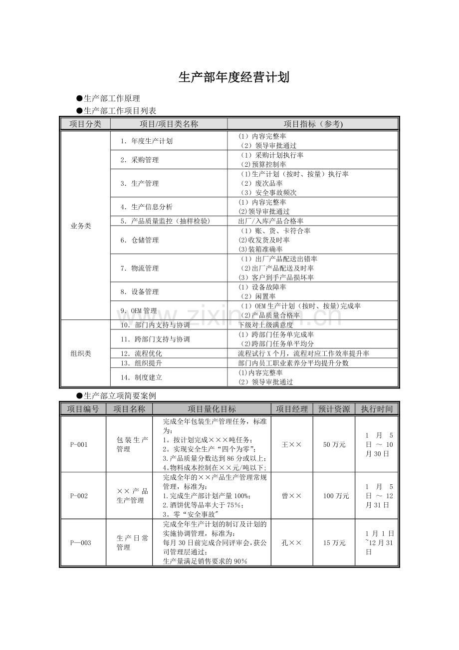 生产部年度经营计划.doc_第1页