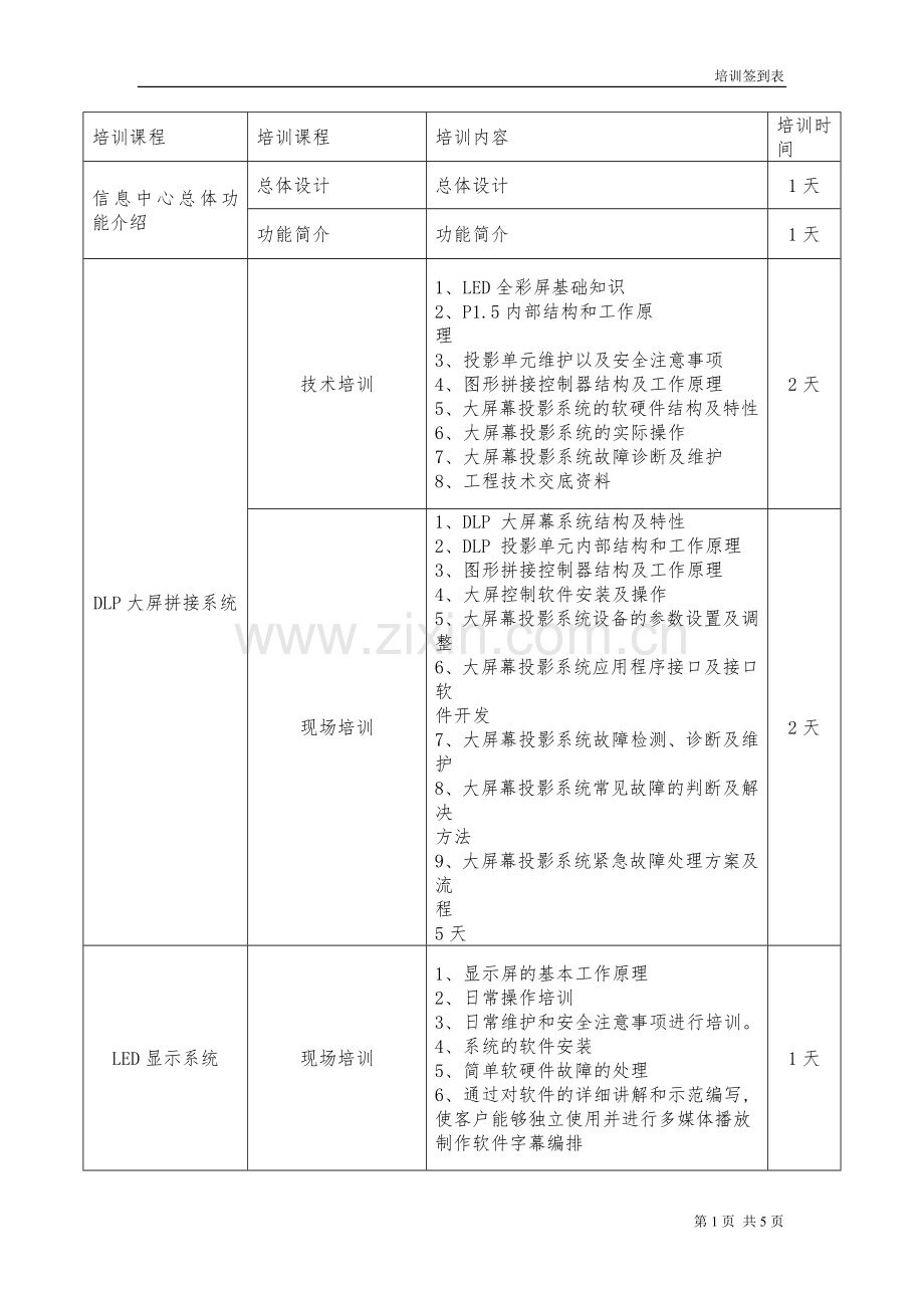 培训内容及签到表.doc_第1页