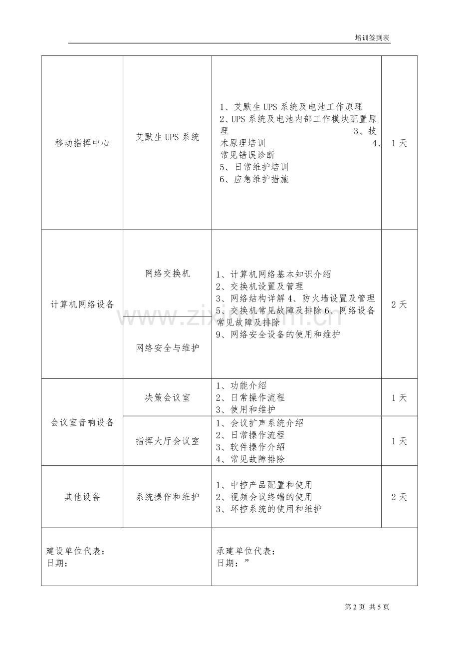 培训内容及签到表.doc_第2页