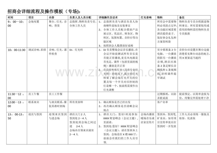 招商会流程模板.doc_第1页