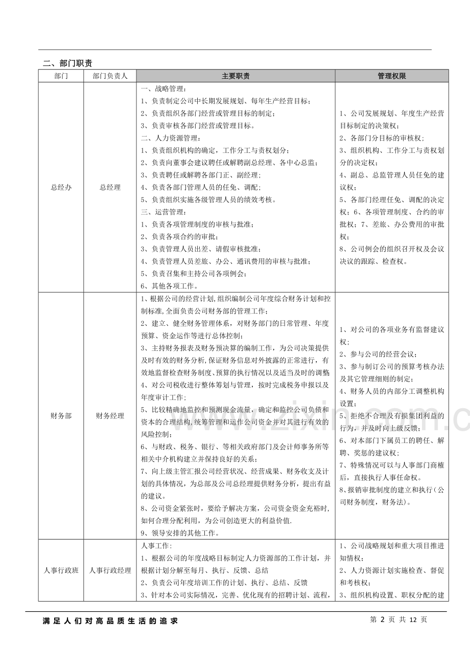 人员规划及岗位职责.doc_第2页