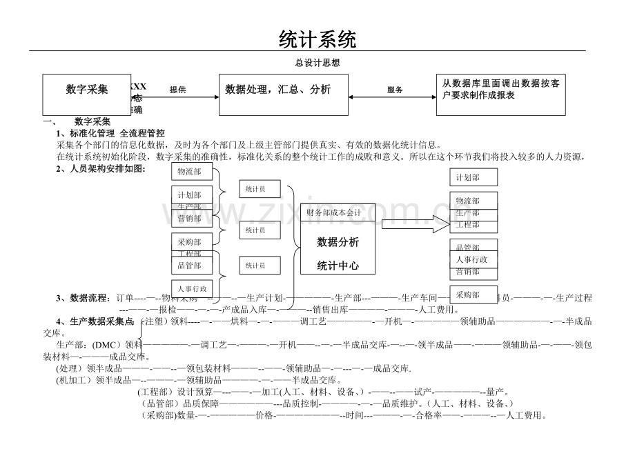 数字化管理工作流程及职能.doc_第1页