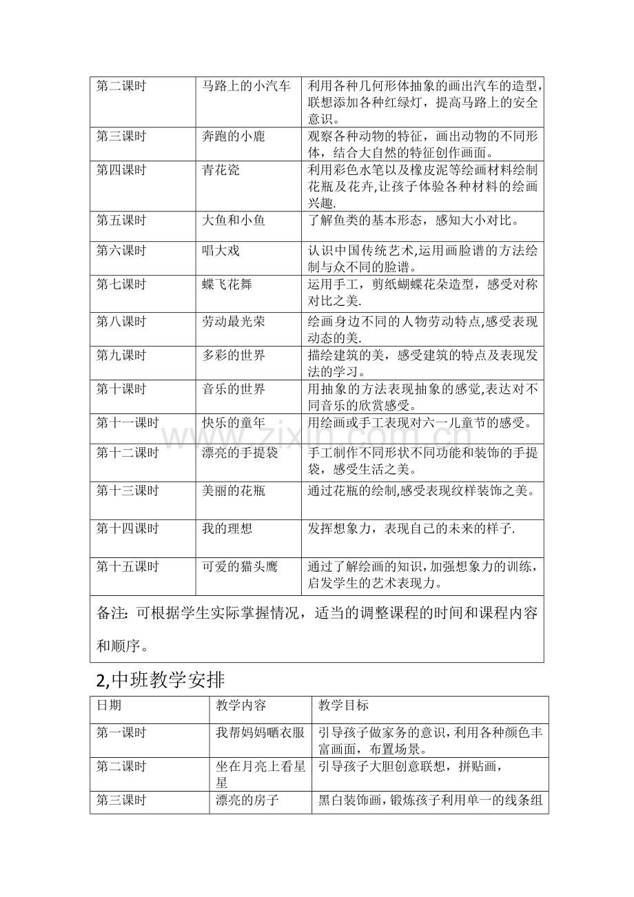 暑假班儿童创意美术教学计划-(1).doc_第2页