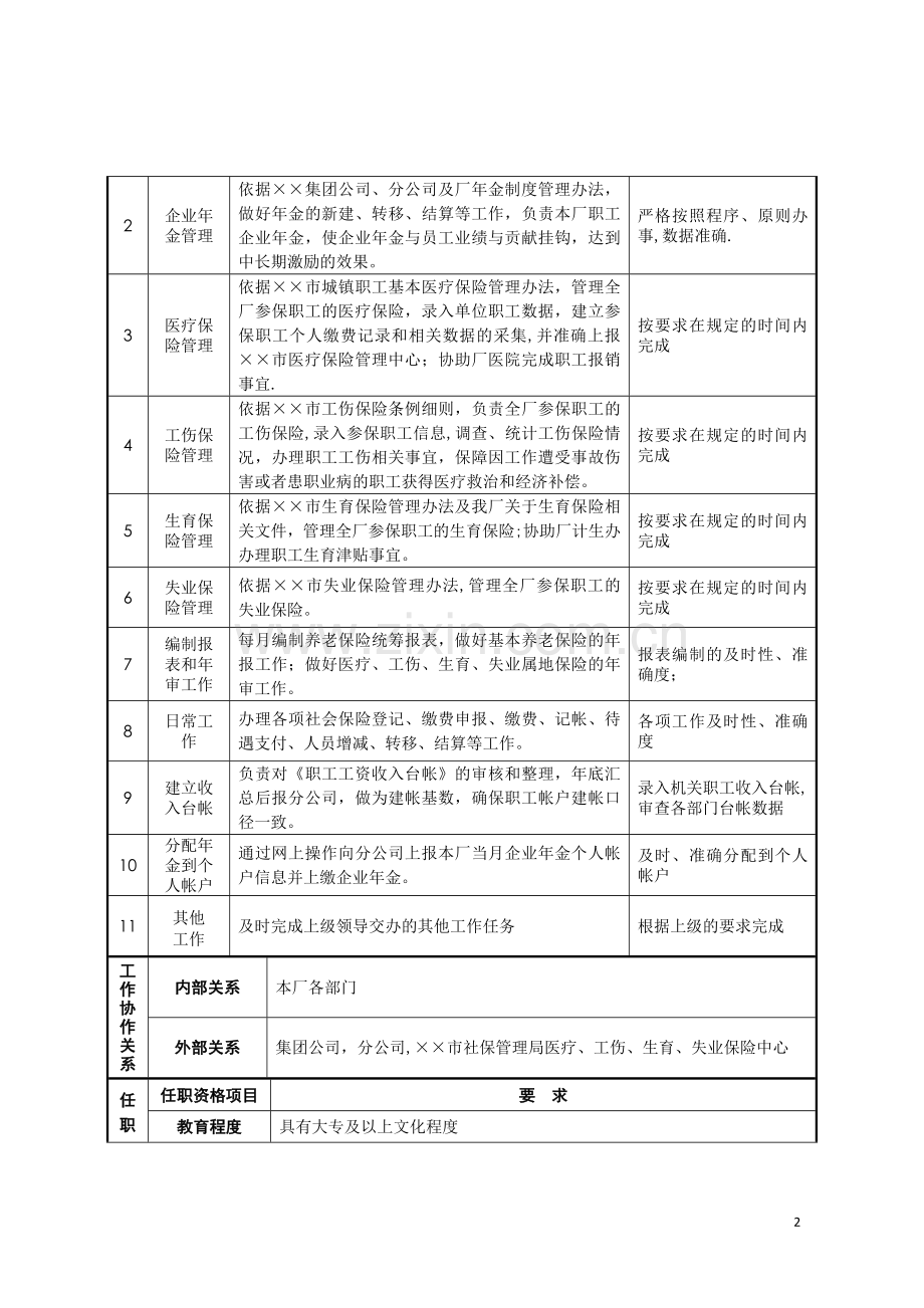 社会保险岗位说明书.doc_第2页