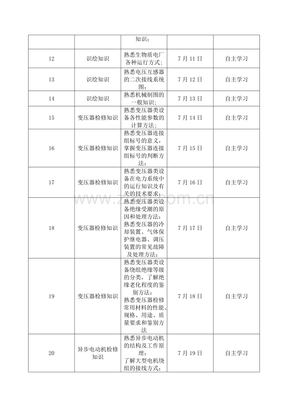电气检修培训计划.doc_第2页